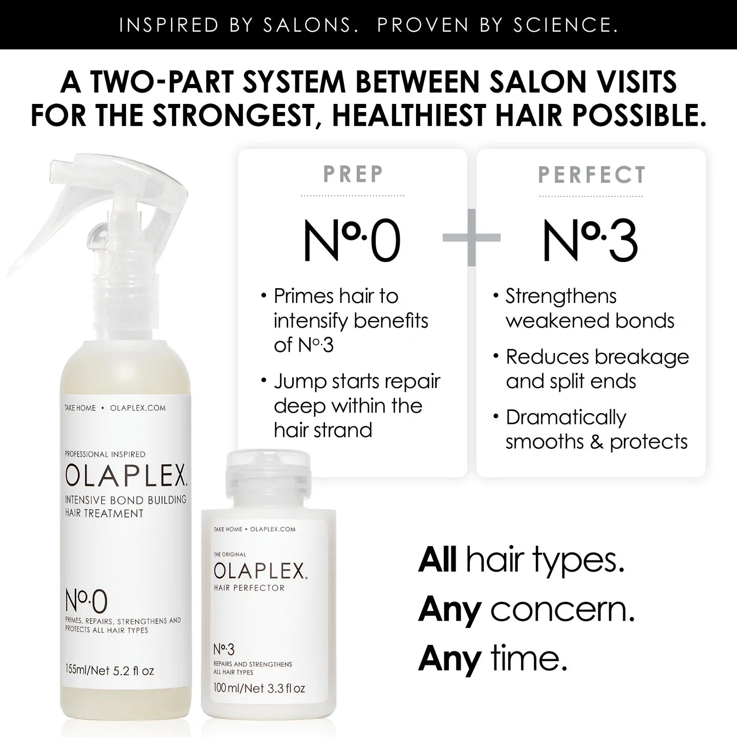 Olaplex Nº0 Intensive Bond Building Treatment
