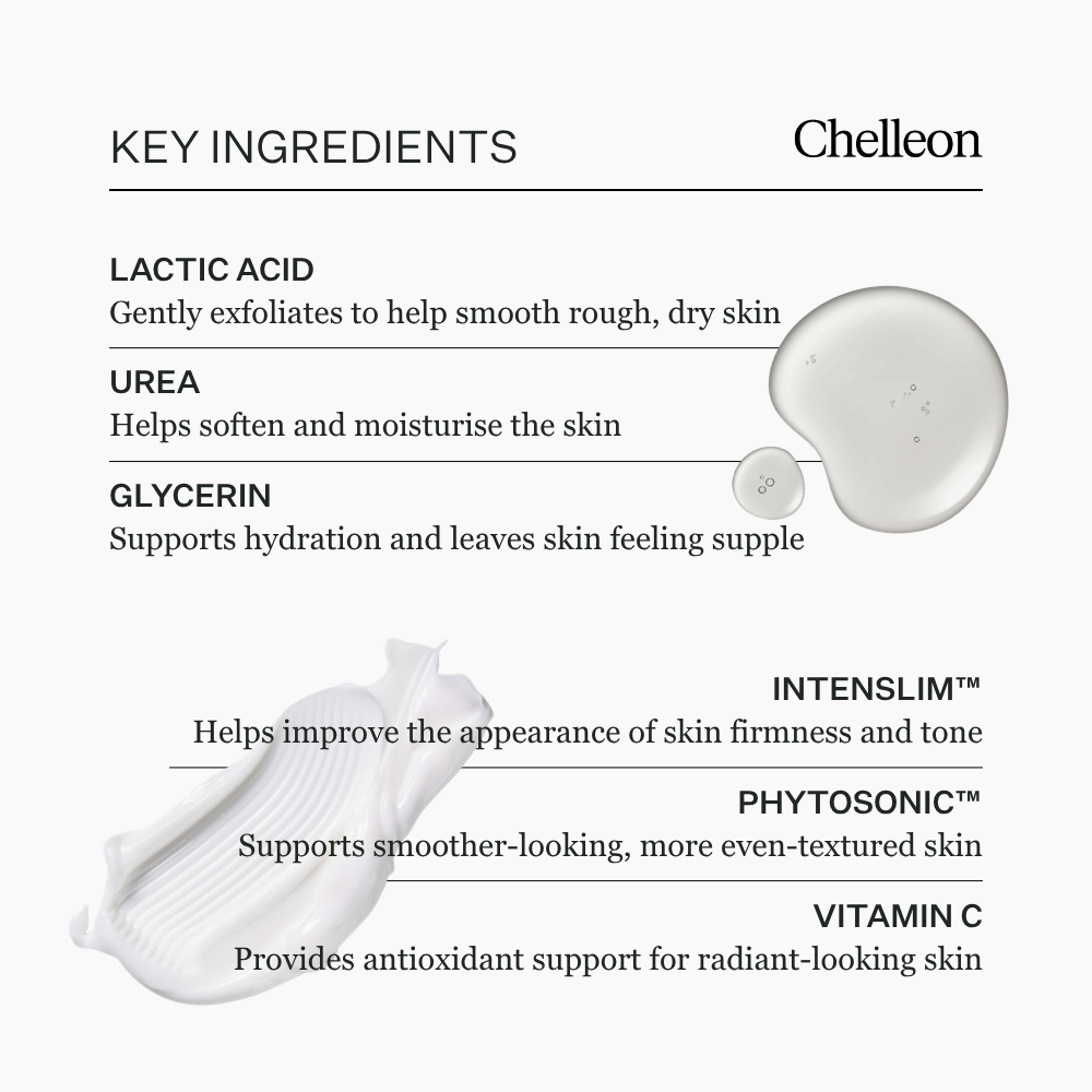 A skincare ingredient infographic on a light gray background titled 'KEY INGREDIENTS Chelleon,' listing lactic acid, urea, glycerin, intenslim, phytosonic, and vitamin C with descriptive text and small product illustrations.