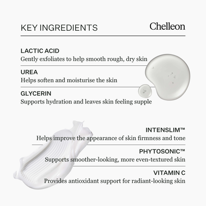 A skincare ingredient infographic on a light gray background titled 'KEY INGREDIENTS Chelleon,' listing lactic acid, urea, glycerin, intenslim, phytosonic, and vitamin C with descriptive text and small product illustrations.