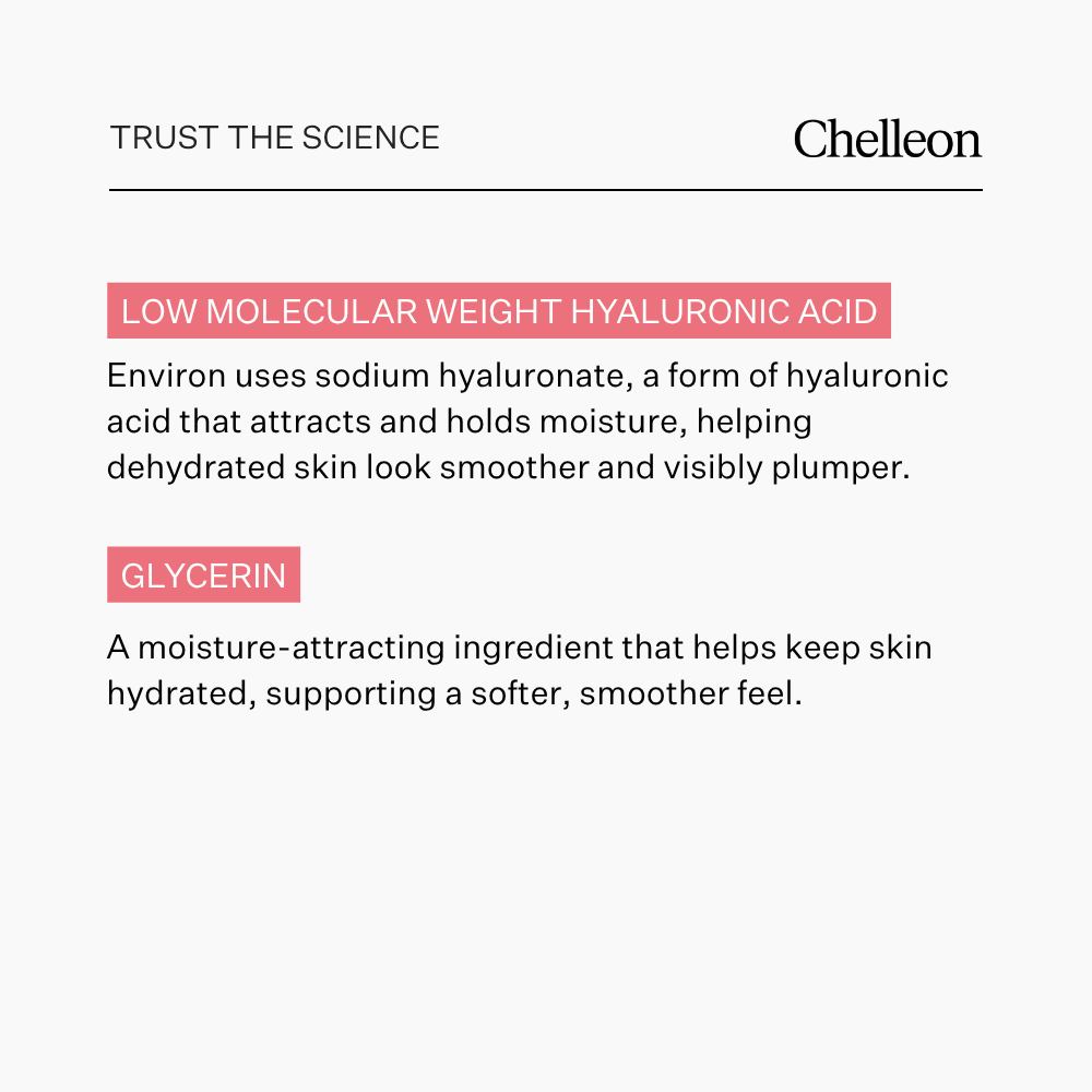 An informational graphic on a white background with the Chelleon brand name at the top right. The text explains skincare benefits: low molecular weight hyaluronic acid and glycerin, with pink highlighted labels.