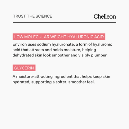 An informational graphic on a white background with the Chelleon brand name at the top right. The text explains skincare benefits: low molecular weight hyaluronic acid and glycerin, with pink highlighted labels.