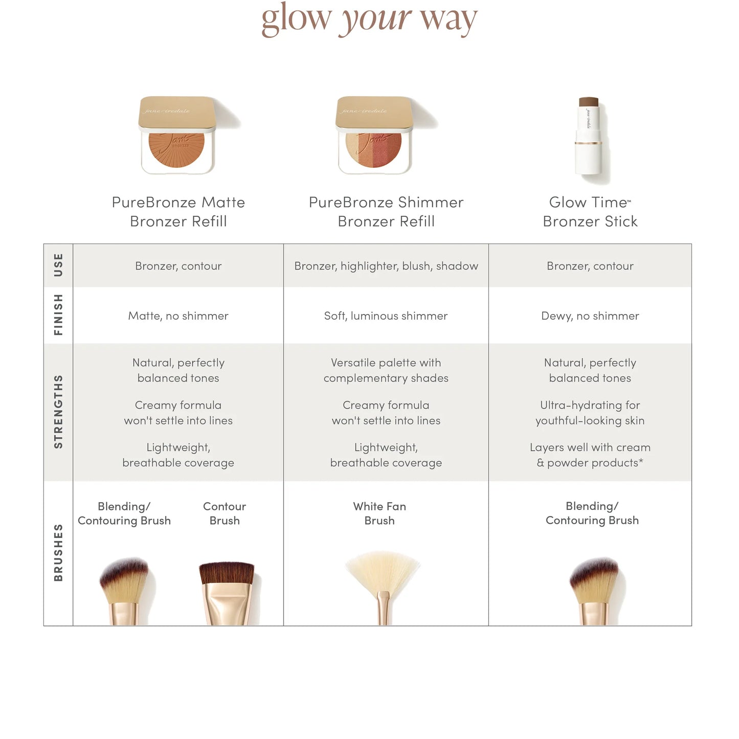 Jane Iredale Glow Time® Bronzer Stick