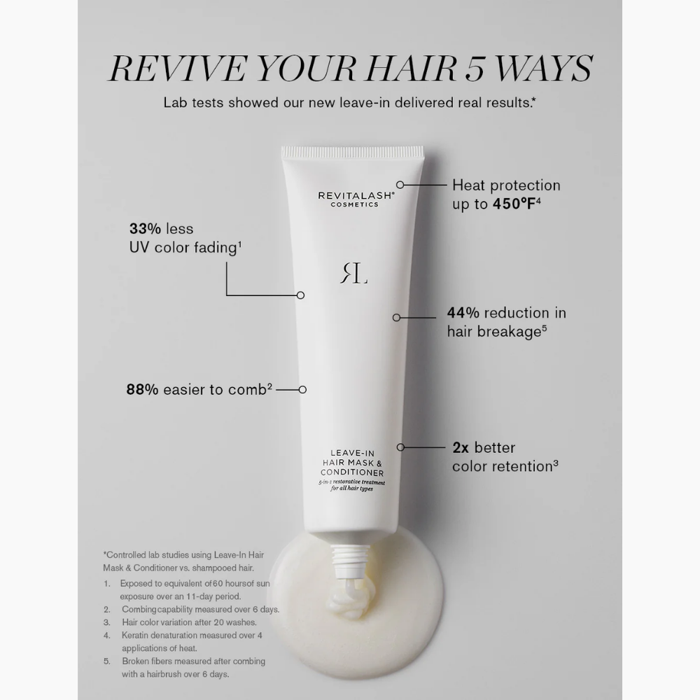 A white tube of Revitalash Cosmetics Leave-In Hair Mask & Conditioner is centered on a light gray background with marketing text callouts around it. The headline at the top reads 'REVIVE YOUR HAIR 5 WAYS.