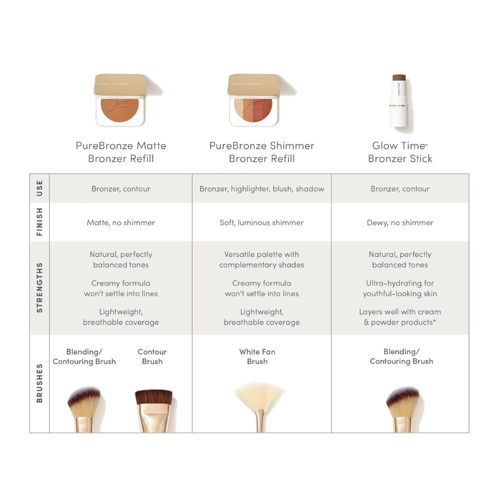Jane Iredale PureBronze Shimmer Bronzer Refill
