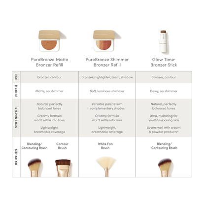 Jane Iredale PureBronze Shimmer Bronzer Refill